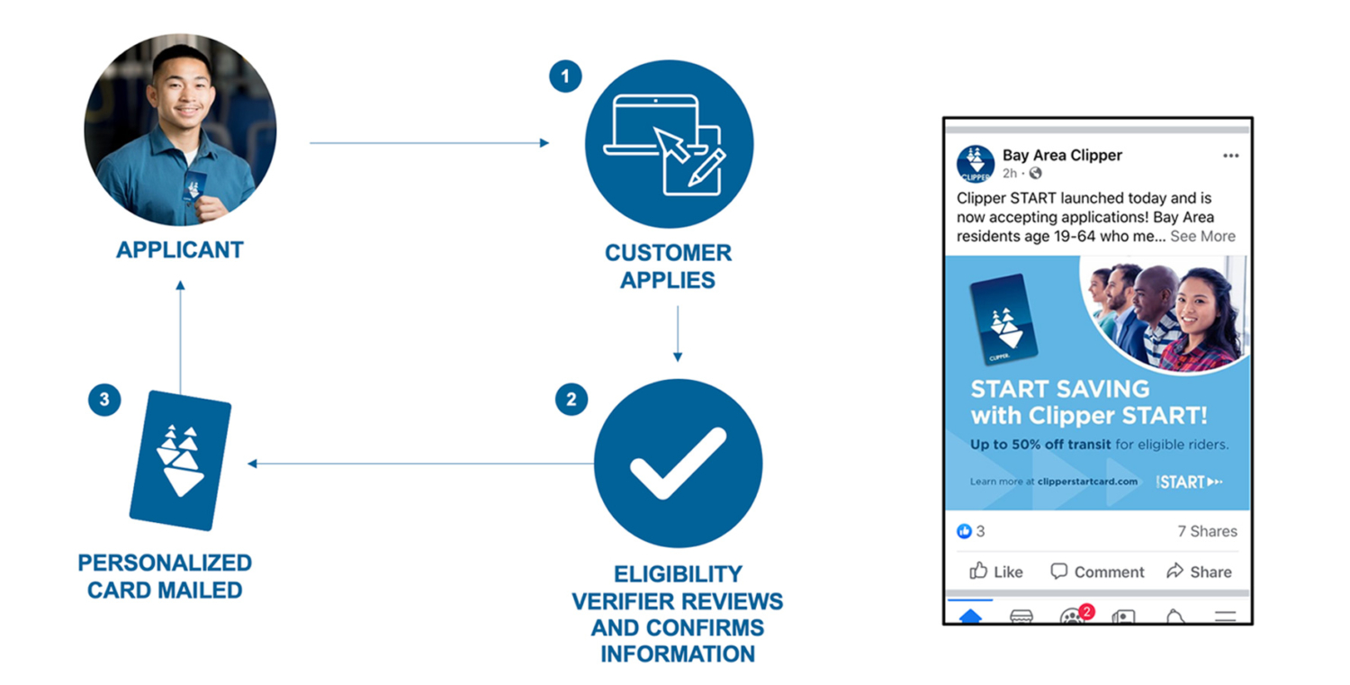 UFCW5 - Clipper Card